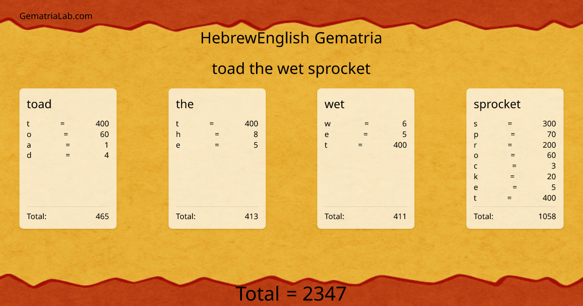 toad the wet sprocket in hebrewEnglish Gematria